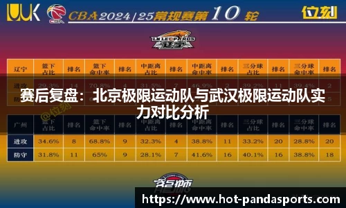 赛后复盘：北京极限运动队与武汉极限运动队实力对比分析
